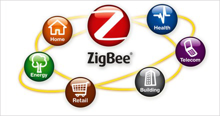 藍(lán)牙、WIFI、Zigbee：三大技術(shù)劃分無線領(lǐng)域