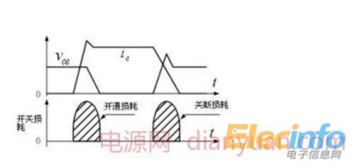 開(kāi)關(guān)損耗
